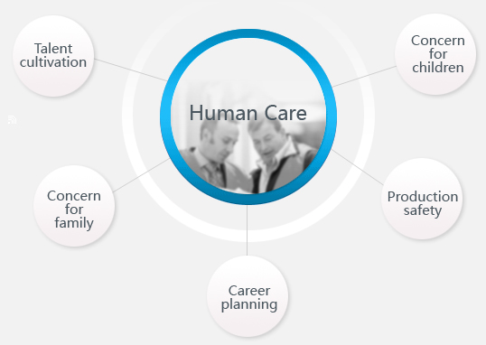 Staff Care